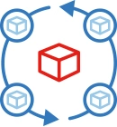 Forsyningskæde (SCM) i Business Central