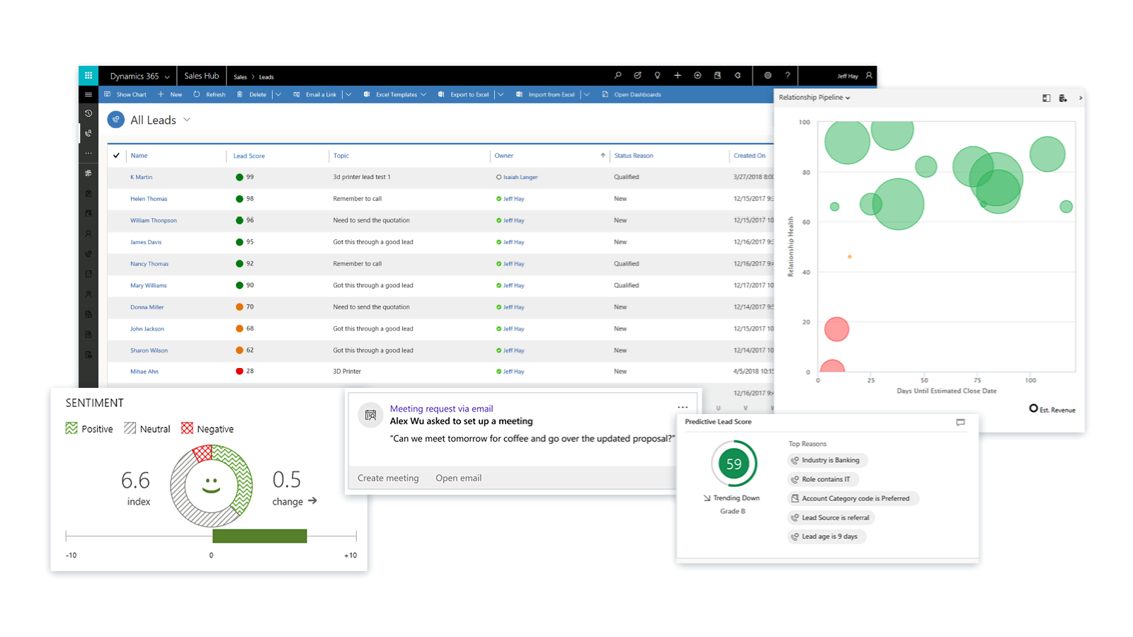 Integrated insights