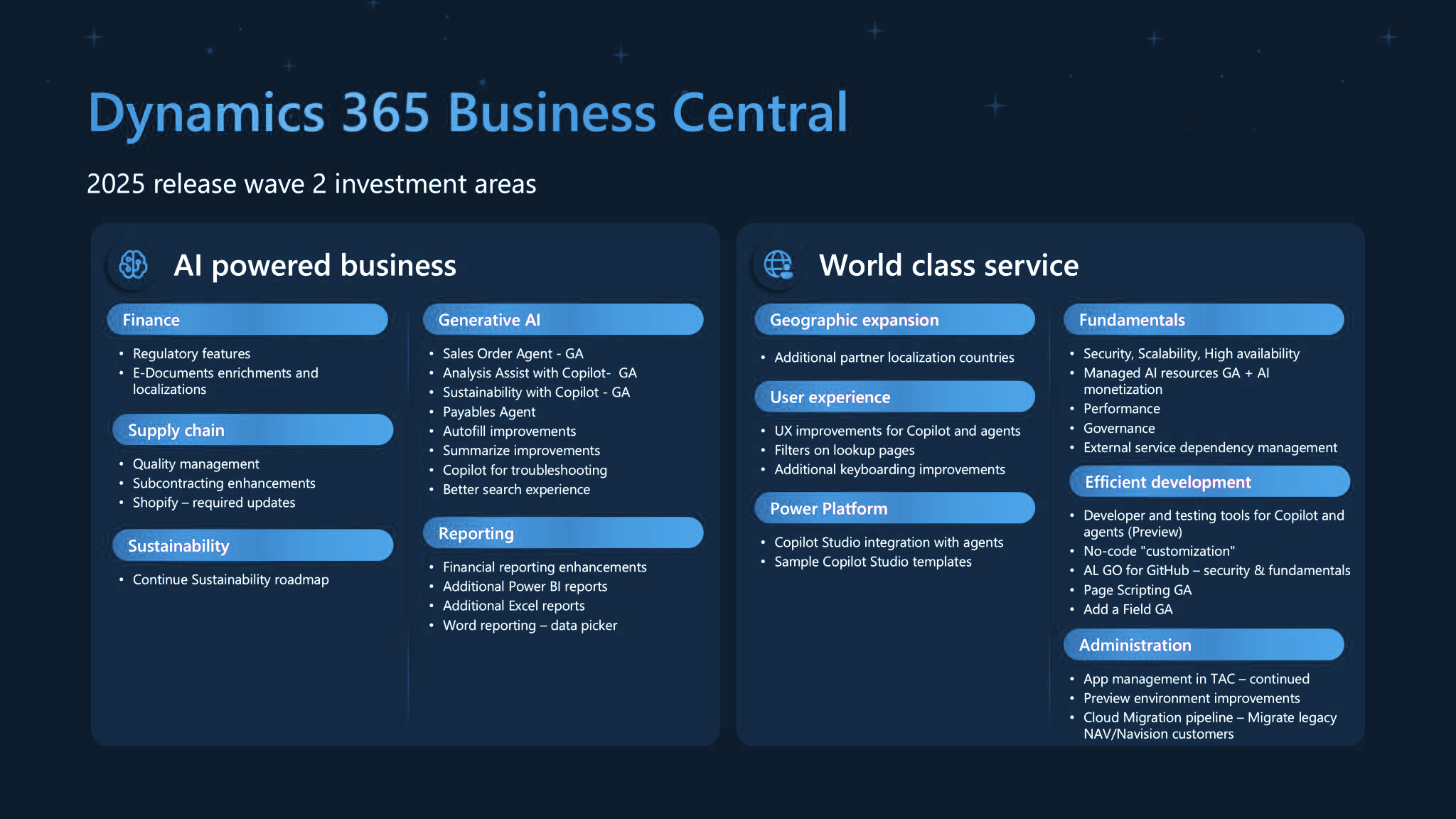 Roadmap for Dynamics 365 Business Central 27 Roadmap for Dynamics 365 Business Central 27